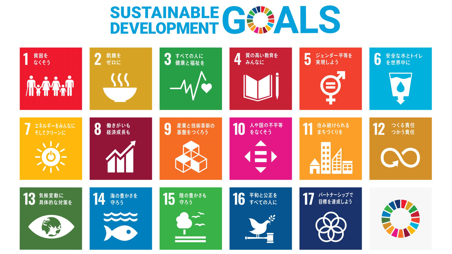 SDGsのロゴ画像